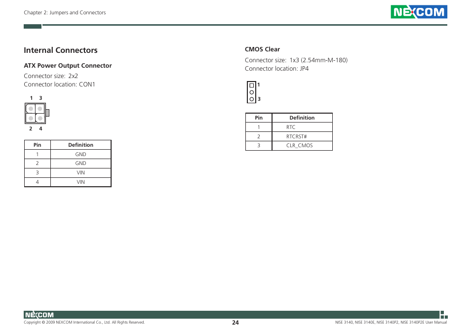 Internal connectors | NEXCOM NISE 3140 User Manual | Page 37 / 88