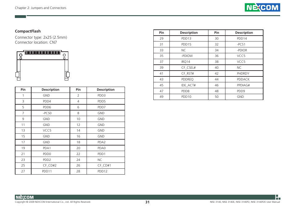 NEXCOM NISE 3140 User Manual | Page 44 / 88
