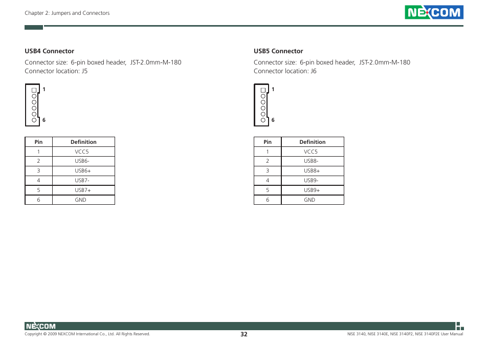 NEXCOM NISE 3140 User Manual | Page 45 / 88