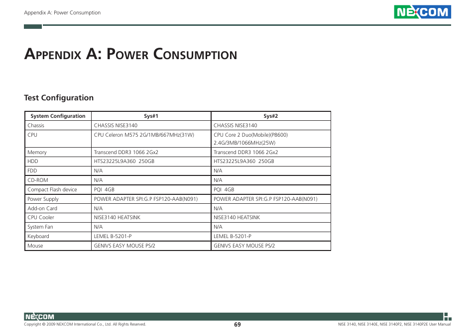 A: p, Ppendix, Ower | Onsumption, Test configuration | NEXCOM NISE 3140 User Manual | Page 82 / 88