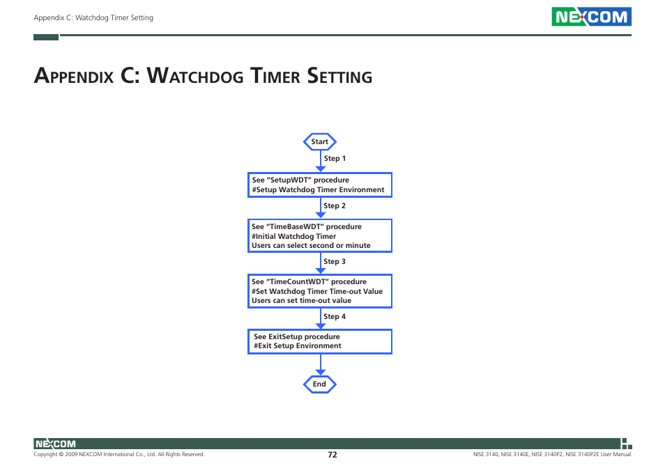 C: w, Ppendix, Atchdog | Imer, Etting | NEXCOM NISE 3140 User Manual | Page 85 / 88