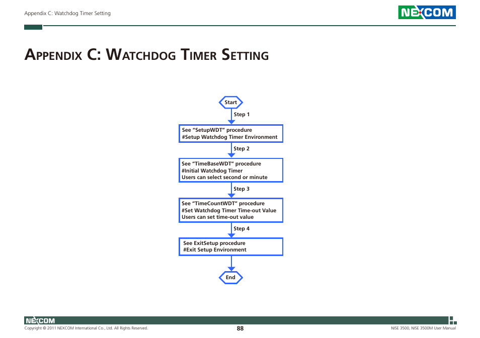 C: w, Ppendix, Atchdog | Imer, Etting | NEXCOM NISE 3500 User Manual | Page 101 / 120