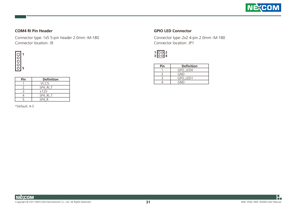 NEXCOM NISE 3500 User Manual | Page 44 / 120