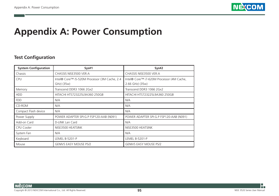 Appendix a: power consumption, Test configuration | NEXCOM NISE 3520 User Manual | Page 108 / 125