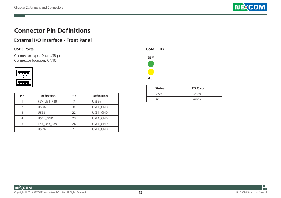 Connector pin definitions, External i/o interface - front panel | NEXCOM NISE 3520 User Manual | Page 26 / 125