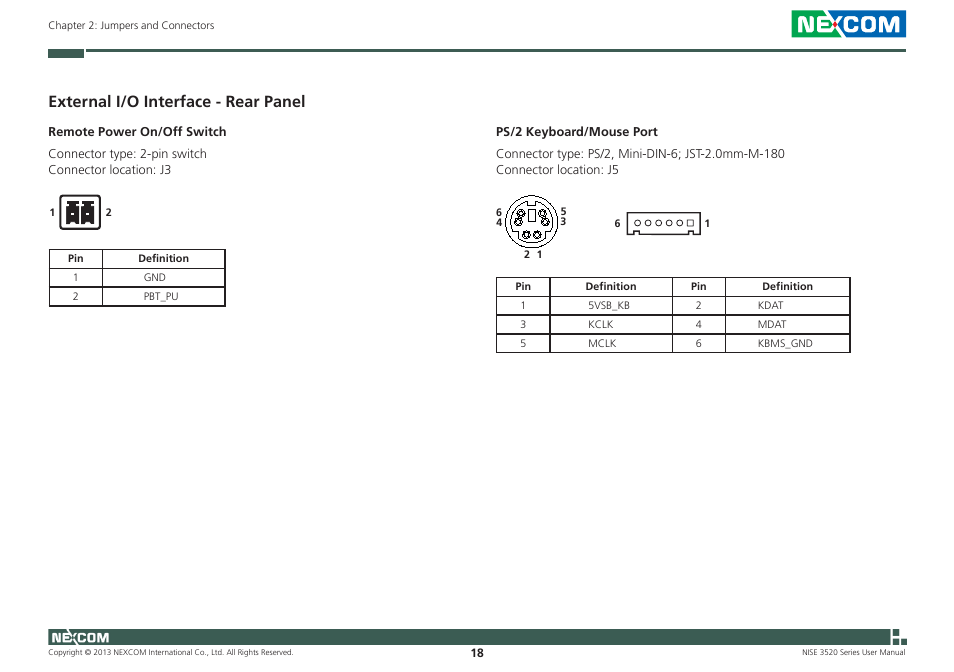 External i/o interface - rear panel | NEXCOM NISE 3520 User Manual | Page 31 / 125