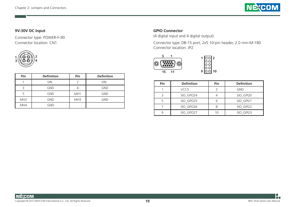 NEXCOM NISE 3520 User Manual | Page 32 / 125