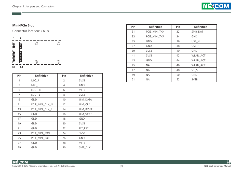 NEXCOM NISE 3520 User Manual | Page 52 / 125