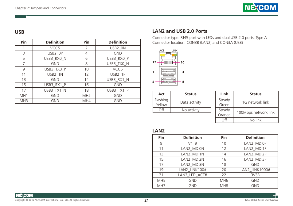 Lan2 and usb 2.0 ports, Usb lan2 and usb 2.0 ports, Lan2 | NEXCOM NISE 3600E User Manual | Page 35 / 102