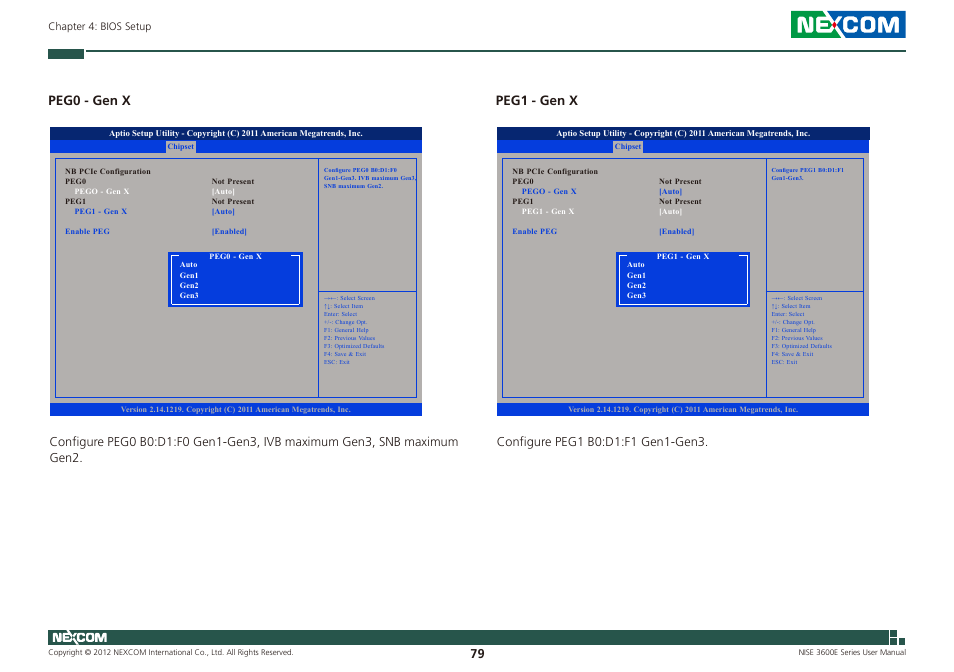 Peg0 - gen x, Peg1 - gen x | NEXCOM NISE 3600E User Manual | Page 93 / 102
