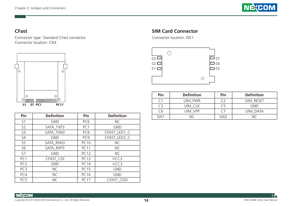Cfast sim card connector, Cfast, Sim card connector | NEXCOM NISE 3640E User Manual | Page 28 / 105