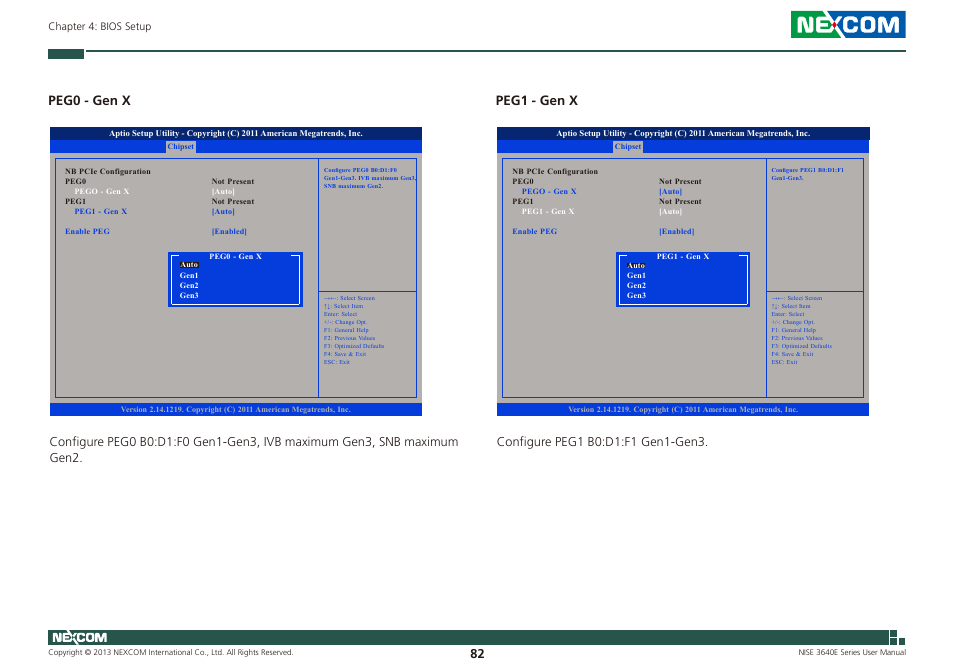 Peg0 - gen x, Peg1 - gen x | NEXCOM NISE 3640E User Manual | Page 96 / 105