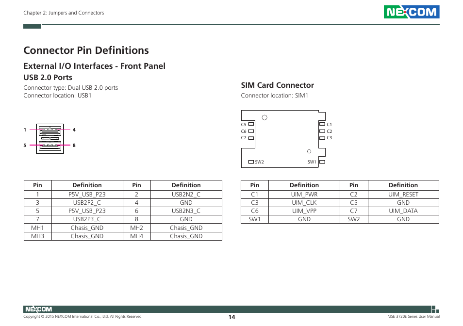 Connector pin definitions, External i/o interfaces - front panel, Usb 2.0 ports | Sim card connector, Usb 2.0 ports sim card connector | NEXCOM NISE 3720E User Manual | Page 28 / 85