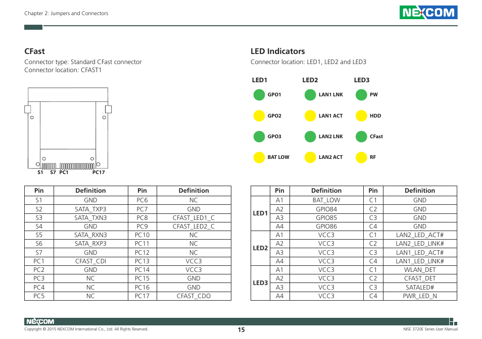 Cfast, Led indicators, Cfast led indicators | NEXCOM NISE 3720E User Manual | Page 29 / 85