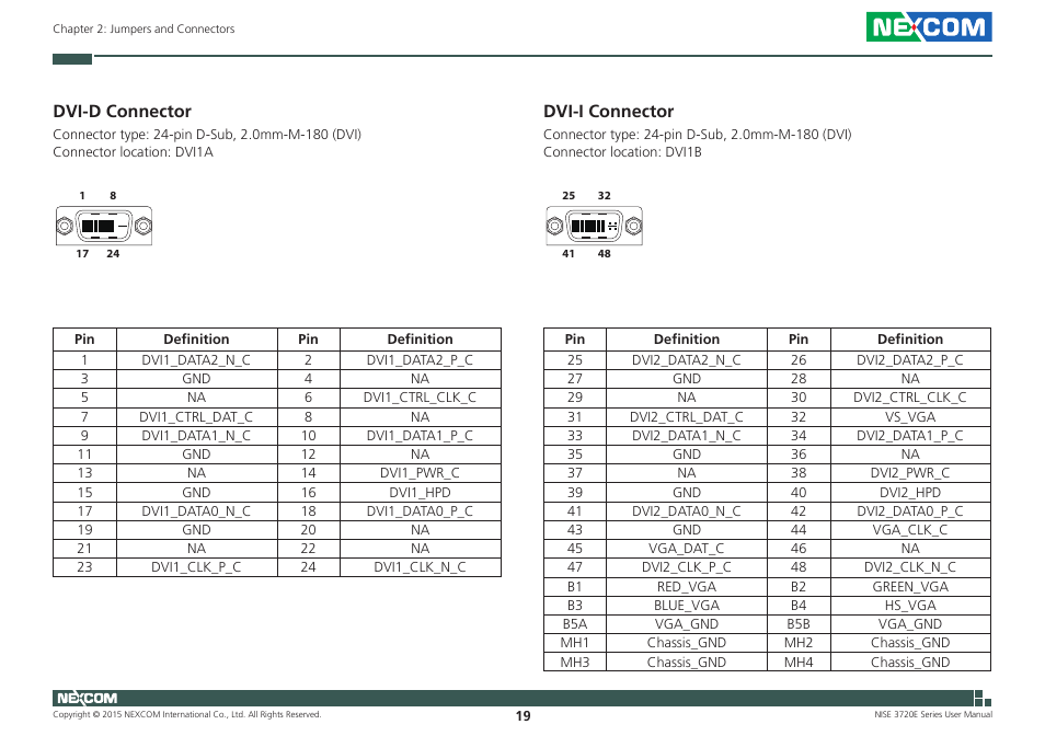 Dvi-d connector, Dvi-i connector, Dvi-d connector dvi-i connector | NEXCOM NISE 3720E User Manual | Page 33 / 85