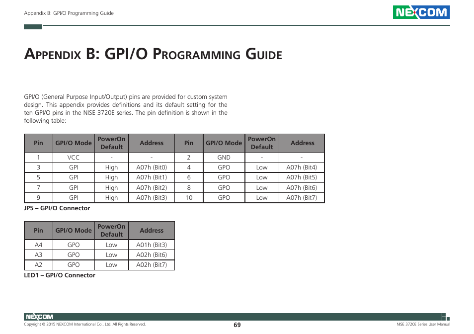 Appendix b: gpi/o programming guide, B: gpi/o p, Ppendix | Rogramming, Uide | NEXCOM NISE 3720E User Manual | Page 83 / 85
