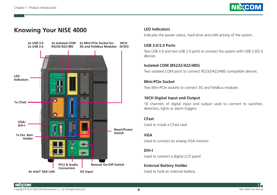 Knowing your nise 4000 | NEXCOM NISE 4000 User Manual | Page 19 / 102
