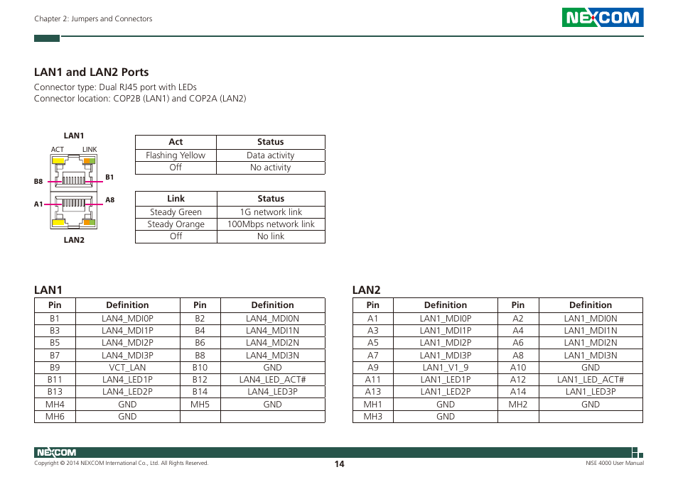 Lan1 and lan2 ports, Lan1, Lan2 | NEXCOM NISE 4000 User Manual | Page 29 / 102