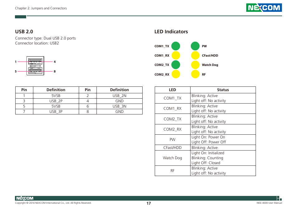 Usb 2.0 led indicators, Usb 2.0, Led indicators | NEXCOM NISE 4000 User Manual | Page 32 / 102