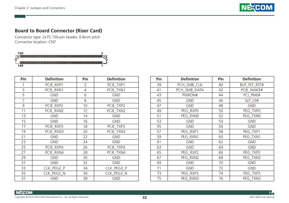 Board to board connector (riser card) | NEXCOM NISE 4000 User Manual | Page 47 / 102