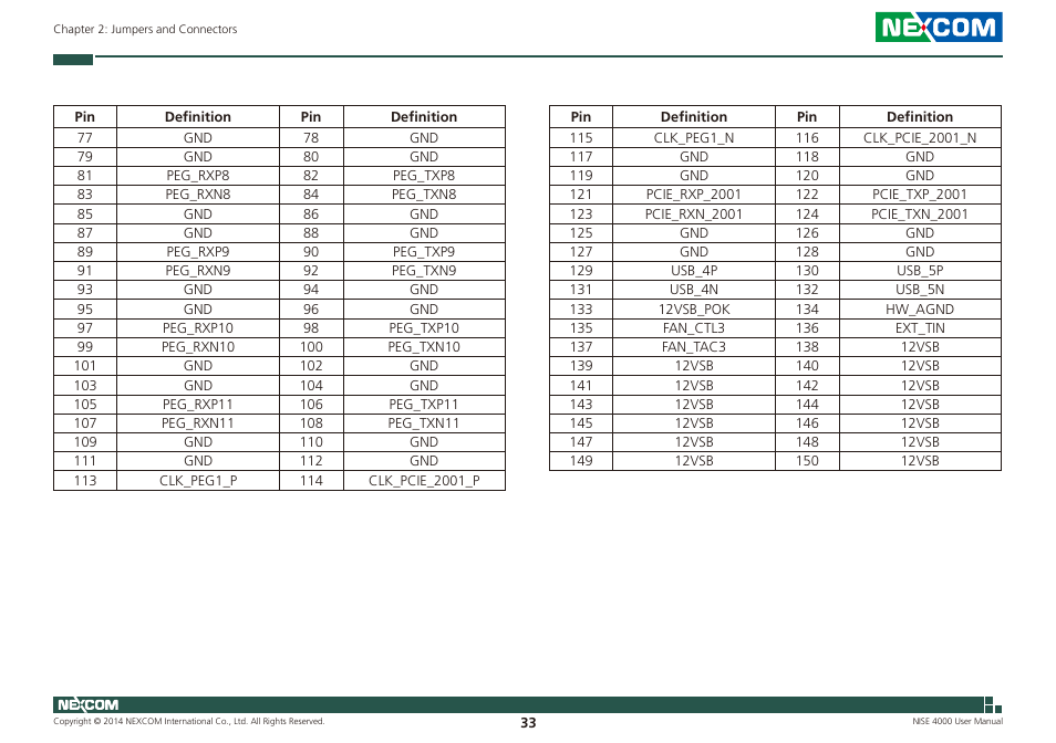 NEXCOM NISE 4000 User Manual | Page 48 / 102