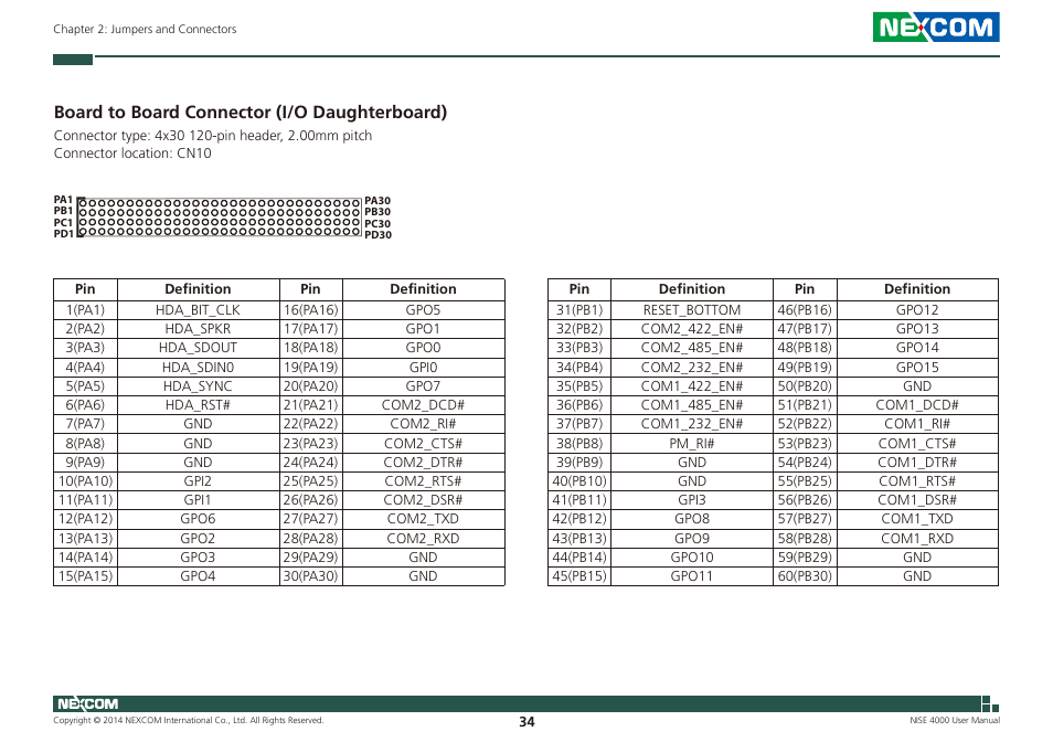 Board to board connector (i/o daughterboard) | NEXCOM NISE 4000 User Manual | Page 49 / 102