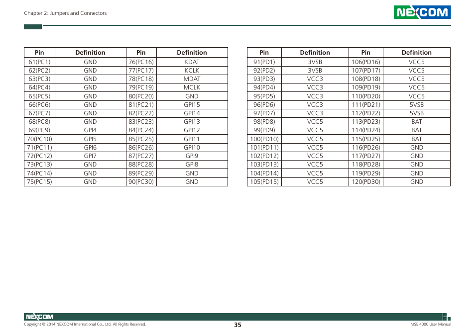 NEXCOM NISE 4000 User Manual | Page 50 / 102
