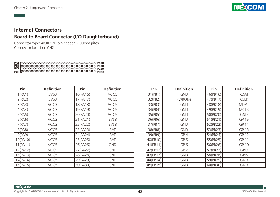 Internal connectors, Board to board connector (i/o daughterboard) | NEXCOM NISE 4000 User Manual | Page 57 / 102