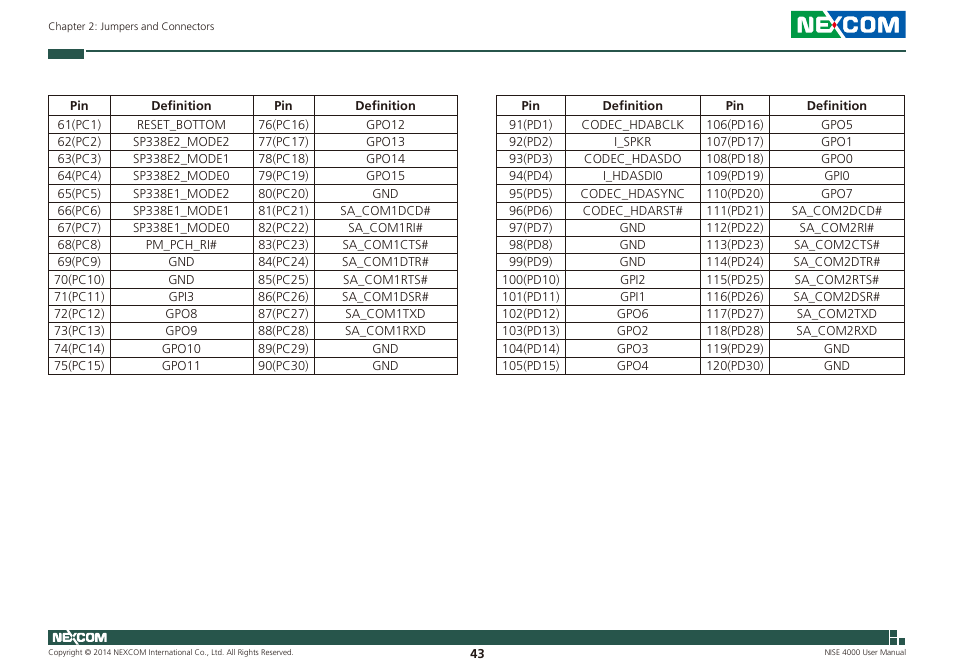 NEXCOM NISE 4000 User Manual | Page 58 / 102