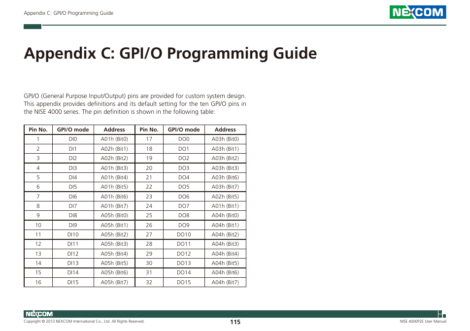 Appendix c: gpi/o programming guide | NEXCOM NISE 4000P2E User Manual | Page 130 / 131