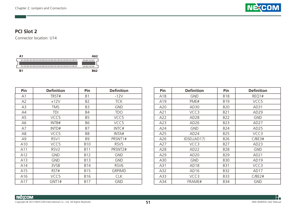 Pci slot 2 | NEXCOM NISE 4000P2E User Manual | Page 66 / 131