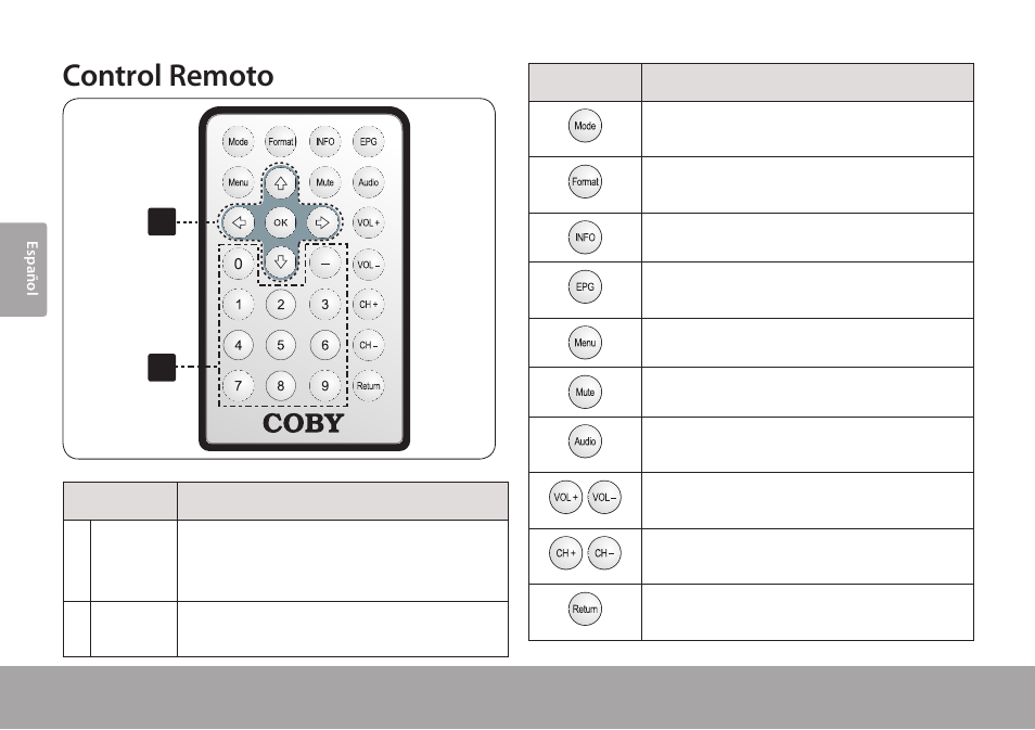 Control remoto | COBY electronic TFTV791 User Manual | Page 42 / 100