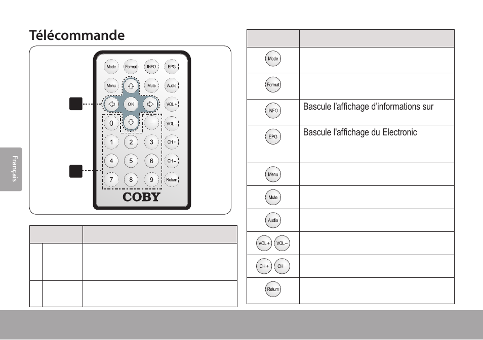 Télécommande | COBY electronic TFTV791 User Manual | Page 74 / 100