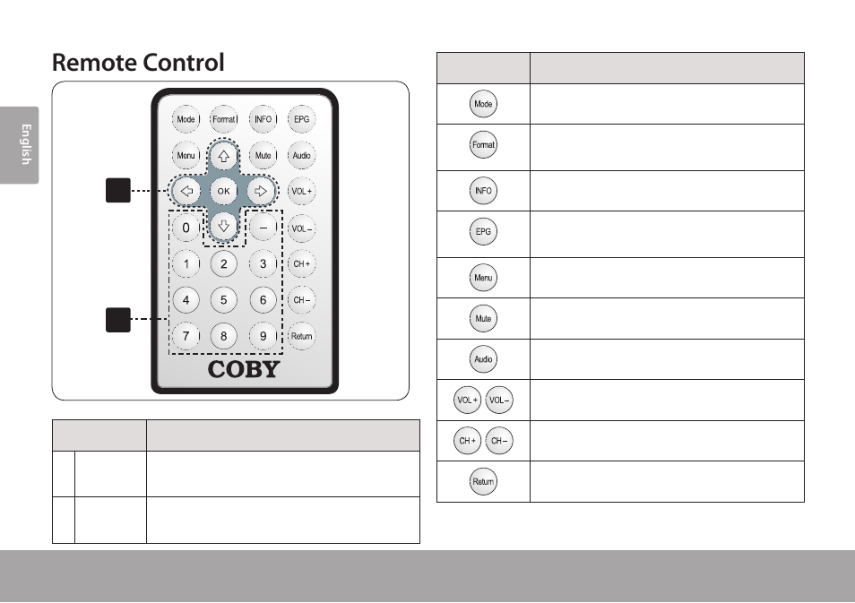 Remote control | COBY electronic TFTV791 User Manual | Page 8 / 100