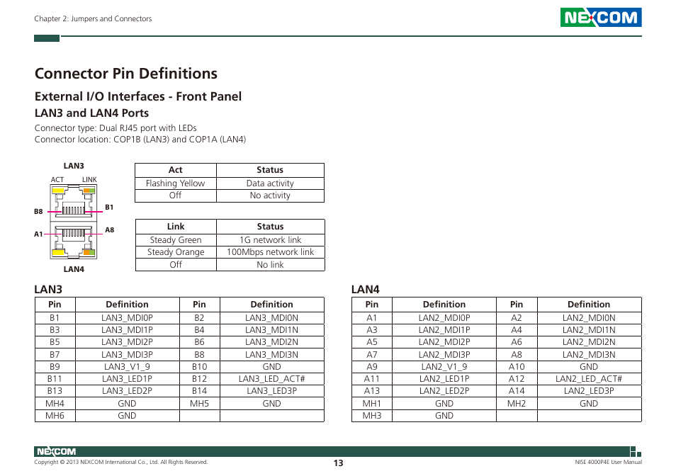 Connector pin definitions, External i/o interfaces - front panel, Lan3 and lan4 ports | Lan3, Lan4 | NEXCOM NISE 4000P4E User Manual | Page 28 / 128