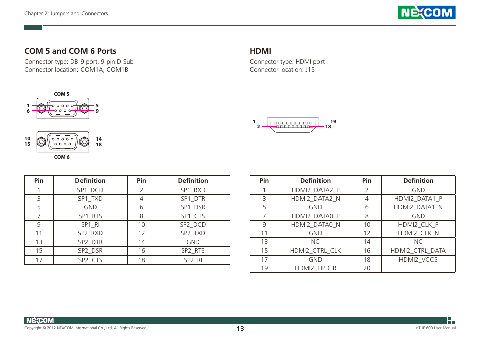 Com 5 and com 6 ports hdmi, Com 5 and com 6 ports, Hdmi | NEXCOM nTUF 600 User Manual | Page 27 / 100