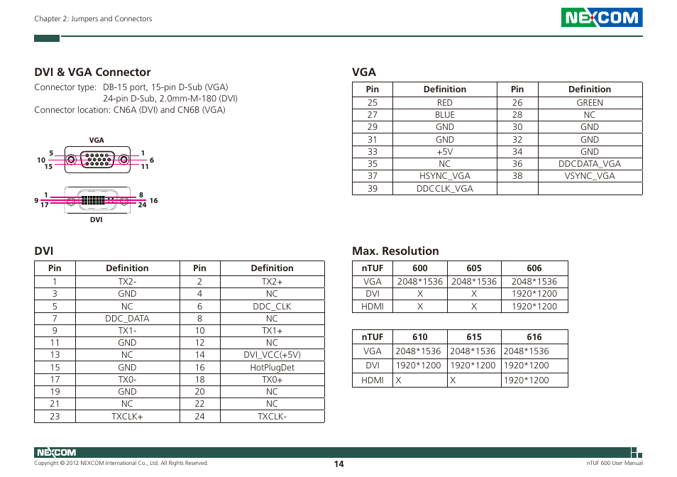 Dvi & vga connector dvi vga max. resolution, Dvi & vga connector, Dvi vga max. resolution | NEXCOM nTUF 600 User Manual | Page 28 / 100