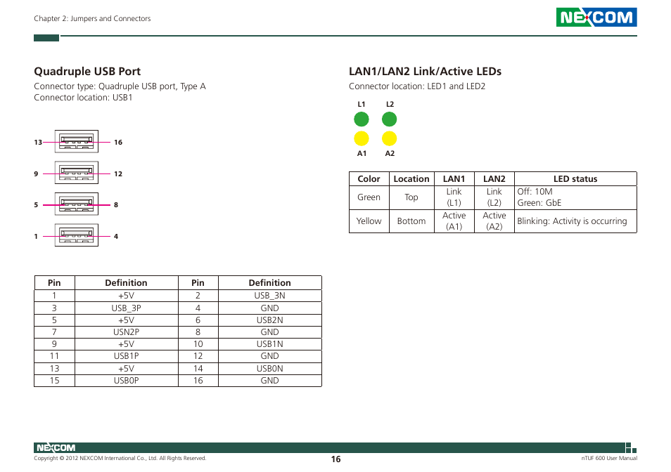 Quadruple usb port lan1/lan2 link/active leds, Quadruple usb port, Lan1/lan2 link/active leds | NEXCOM nTUF 600 User Manual | Page 30 / 100