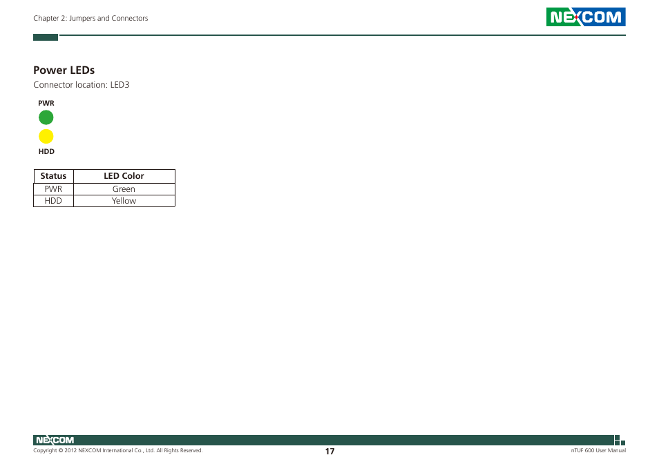 Power leds | NEXCOM nTUF 600 User Manual | Page 31 / 100