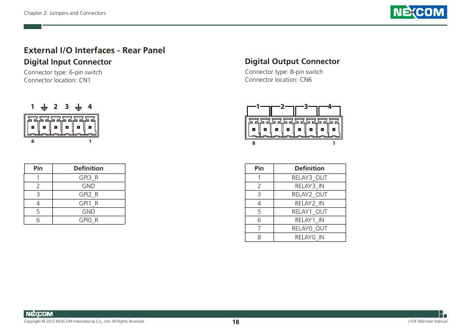 External i/o interfaces - rear panel, Digital input connector digital output connector, Digital input connector | Digital output connector | NEXCOM nTUF 600 User Manual | Page 32 / 100