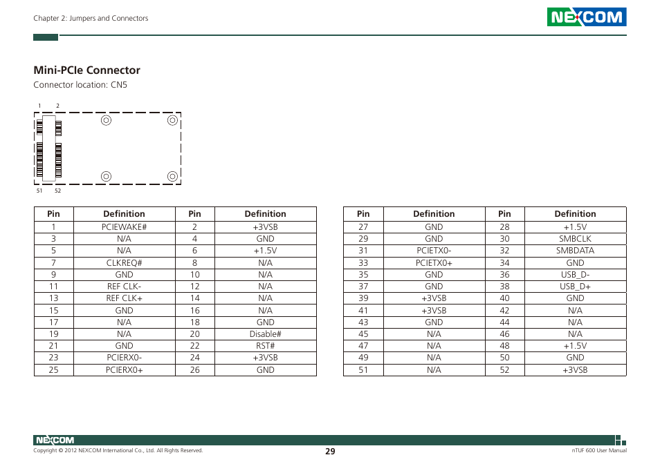 Mini-pcie connector | NEXCOM nTUF 600 User Manual | Page 43 / 100
