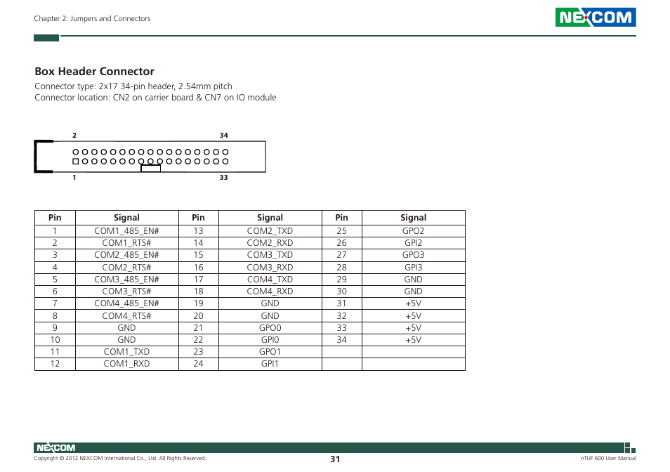 Box header connector | NEXCOM nTUF 600 User Manual | Page 45 / 100