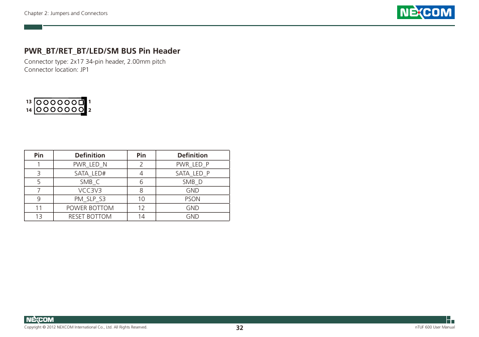 Pwr_bt/ret_bt/led/sm bus pin header | NEXCOM nTUF 600 User Manual | Page 46 / 100