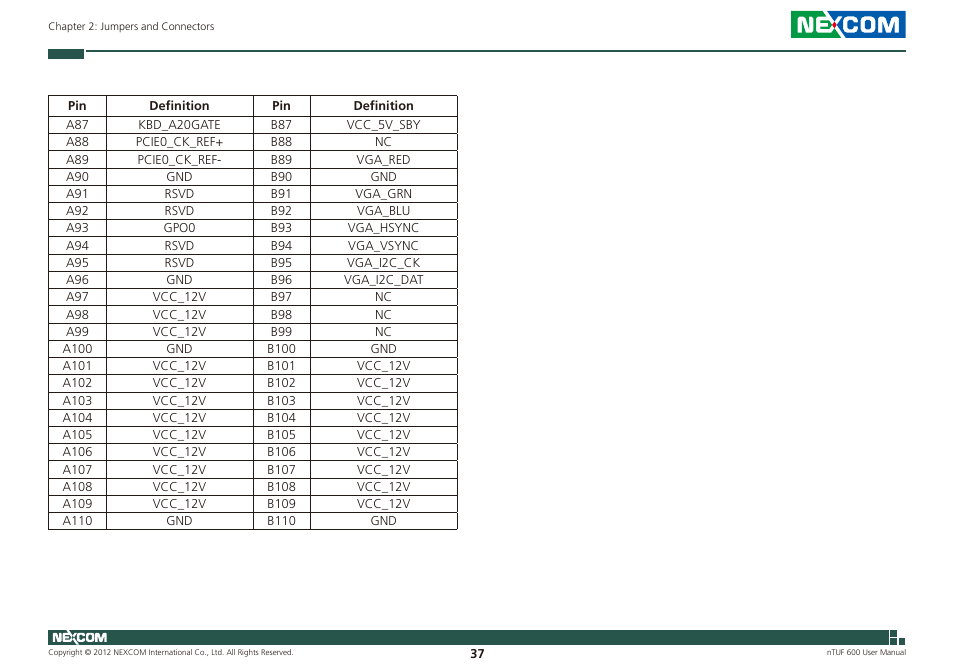 NEXCOM nTUF 600 User Manual | Page 51 / 100