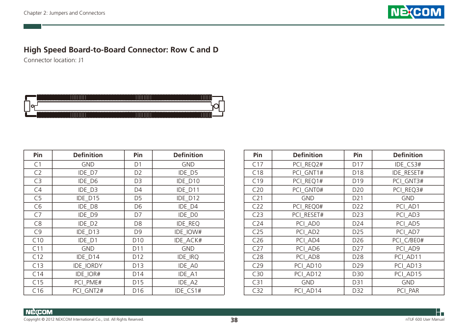 High speed board-to-board connector: row c and d | NEXCOM nTUF 600 User Manual | Page 52 / 100