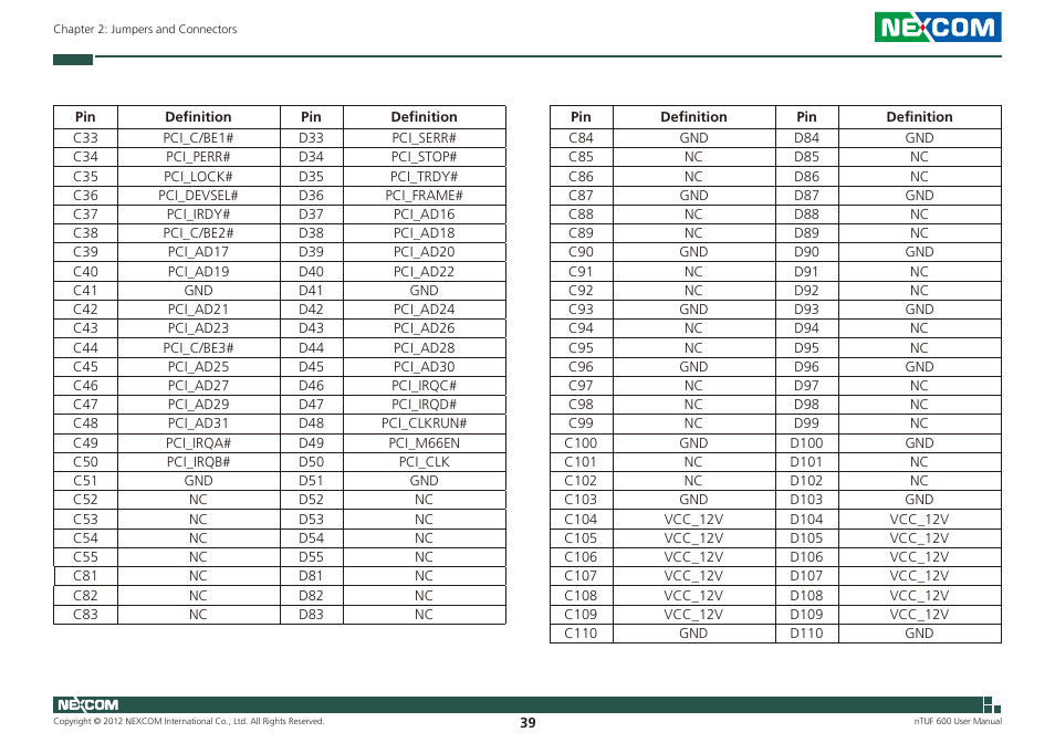 NEXCOM nTUF 600 User Manual | Page 53 / 100