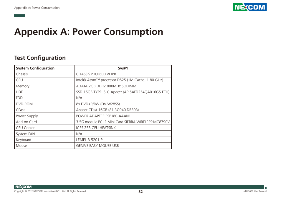 Appendix a: power consumption, Test configuration | NEXCOM nTUF 600 User Manual | Page 96 / 100