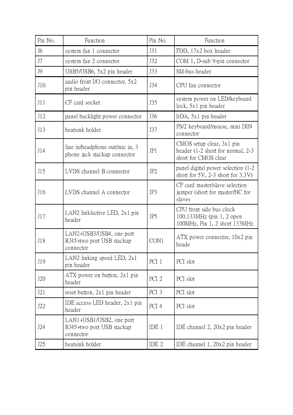 NEXCOM NEX 852VL2 User Manual | Page 18 / 62