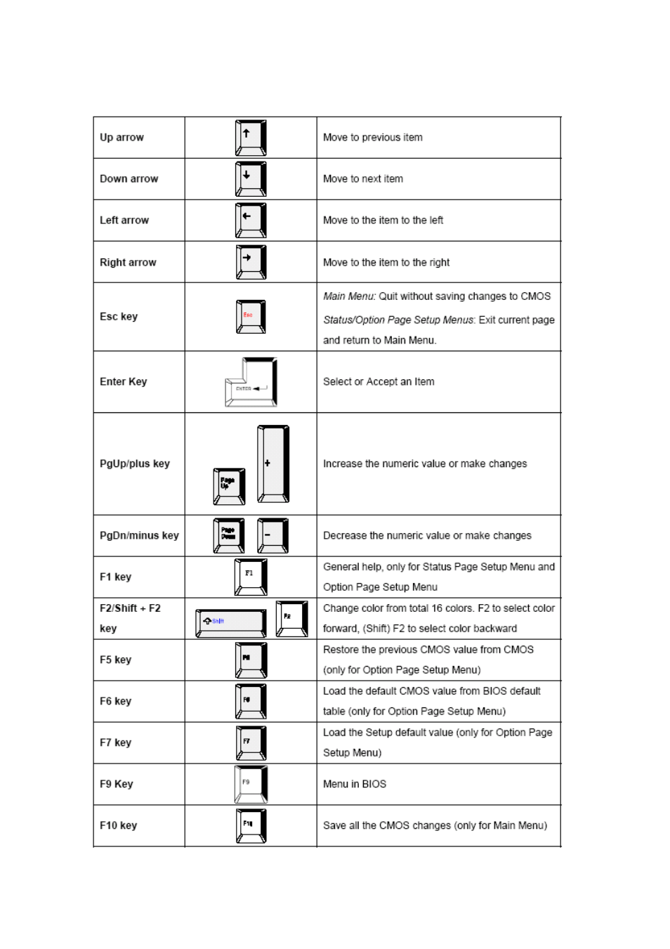 6 control keys | NEXCOM NEX 852VL2 User Manual | Page 40 / 62