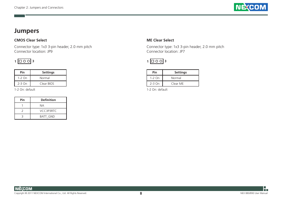 Jumpers | NEXCOM NEX 880 User Manual | Page 21 / 58